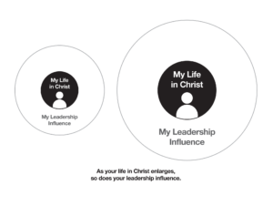 Leadership Influence